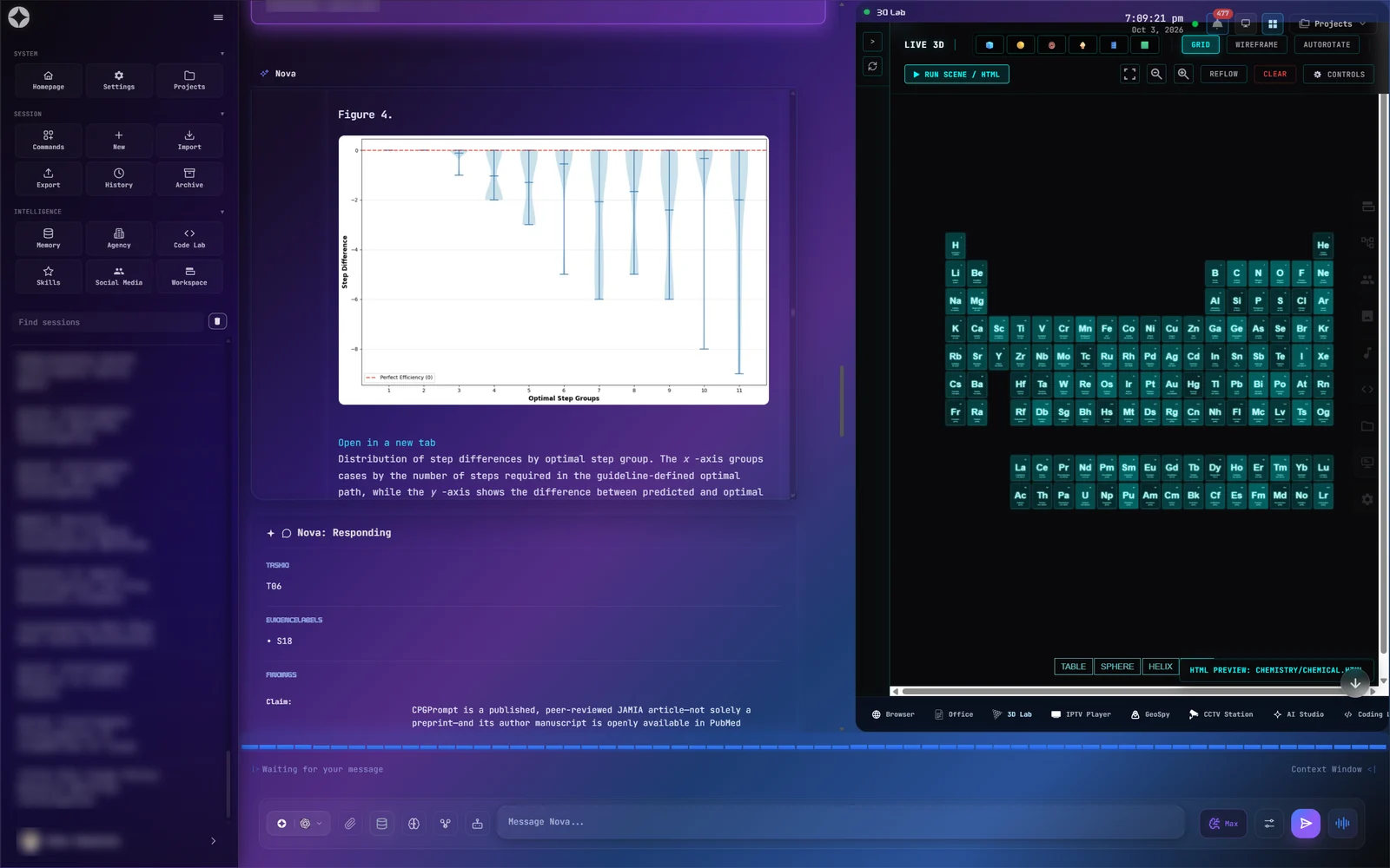 A chat with Nova: a figure from a paper shown right in the answer, findings arriving as Nova works, and 3D Lab open in the side pane.