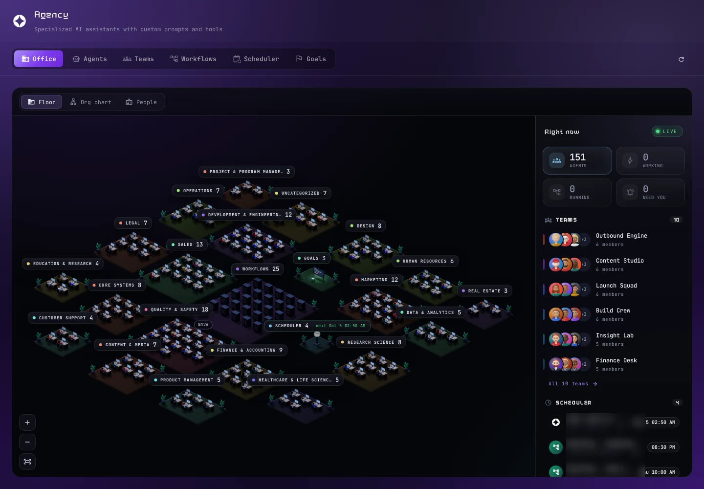 The Floor: a room per agent category with a desk per agent, the workflow racks around Nova, the Goals board and the Scheduler clock, and Right now on the right.