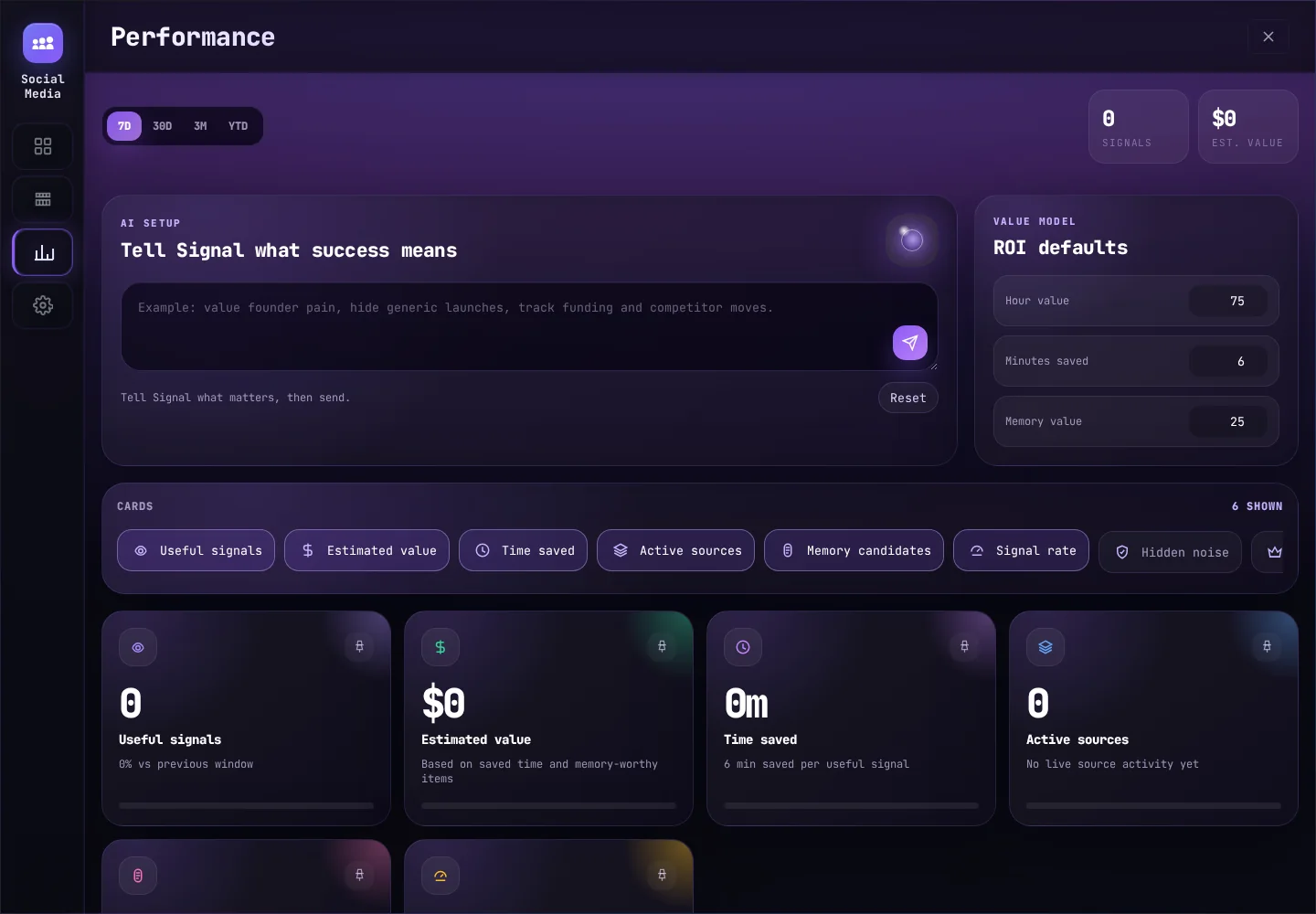 Performance: how much useful signal your sources produce, and what it is worth to you.